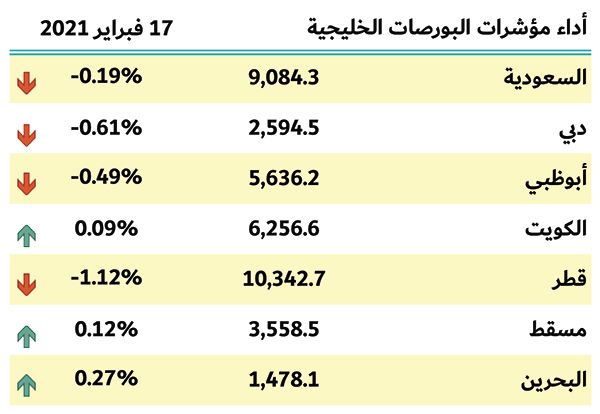 بورصات الخليج