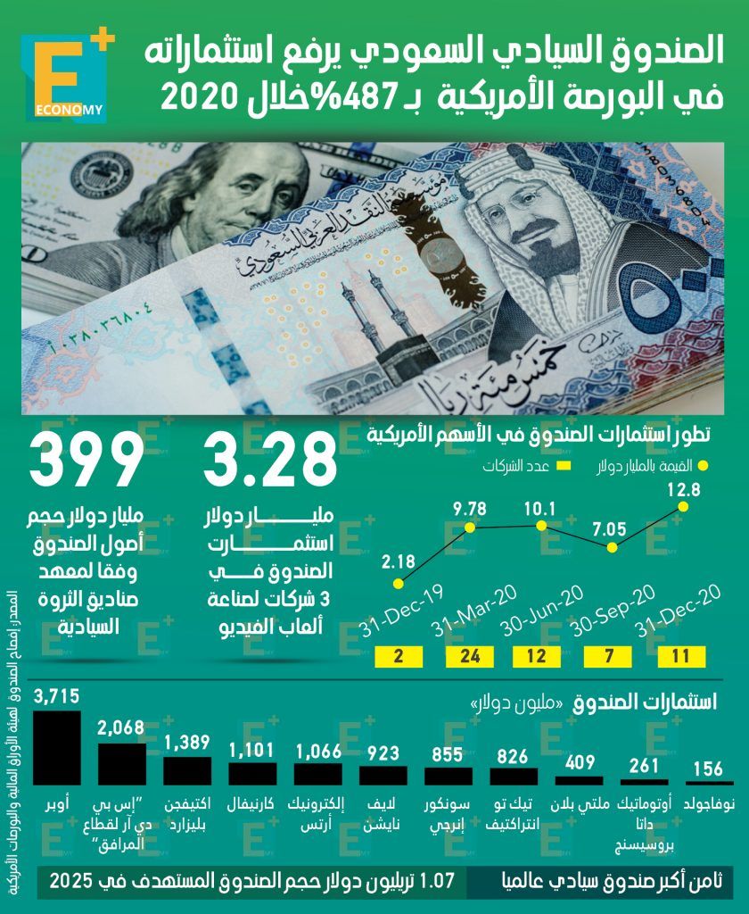 الصندوق السيادي