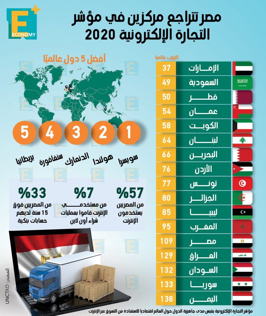 التجارة الإلكترونية