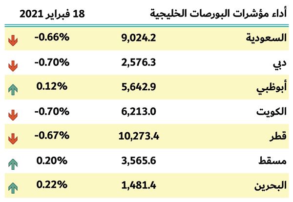 بورصات الخليج