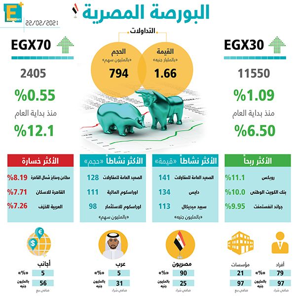 البورصة المصرية