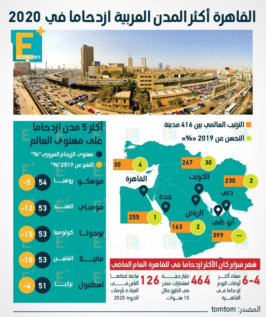 ازدحام المدن