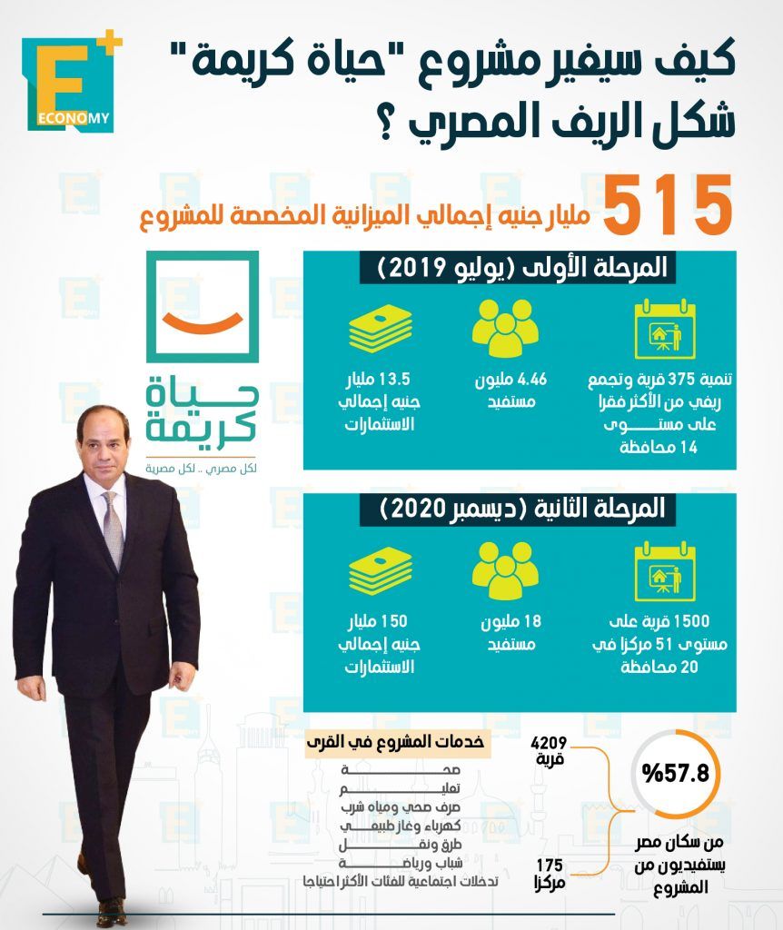 برنامج حياة كريمة