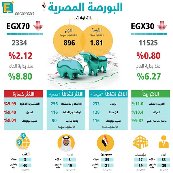 البورصة المصرية