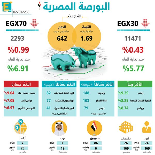 البورصة المصرية 