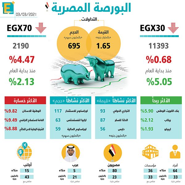 البورصة المصرية 