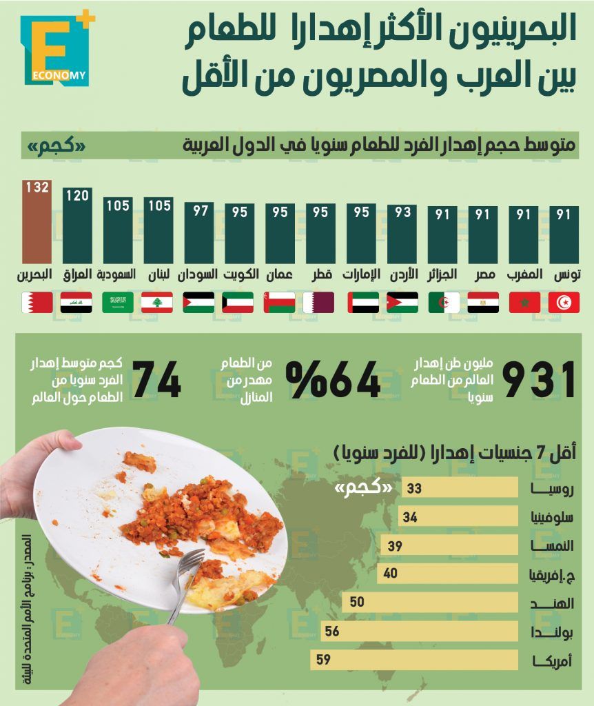 اهدار الطعام