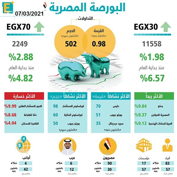 البورصة المصرية 