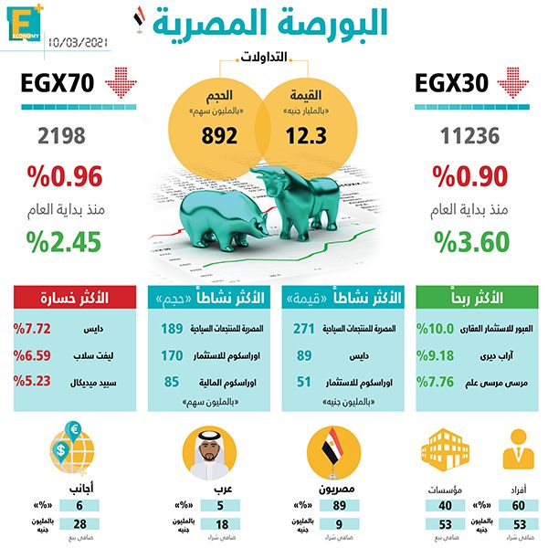 البورصة المصرية