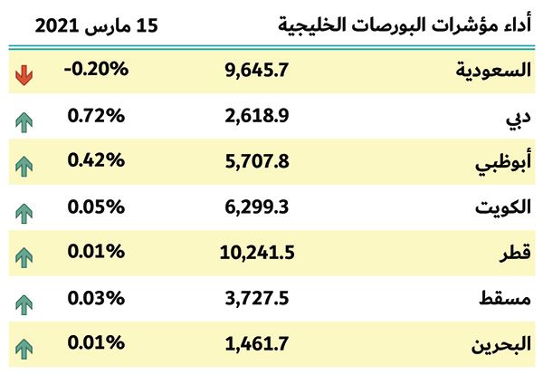 بورصات الخليج