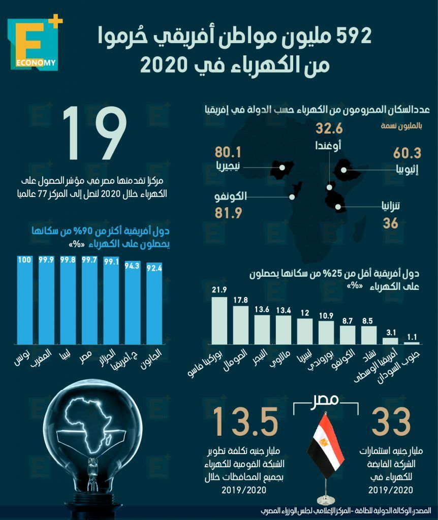 الكهرباء