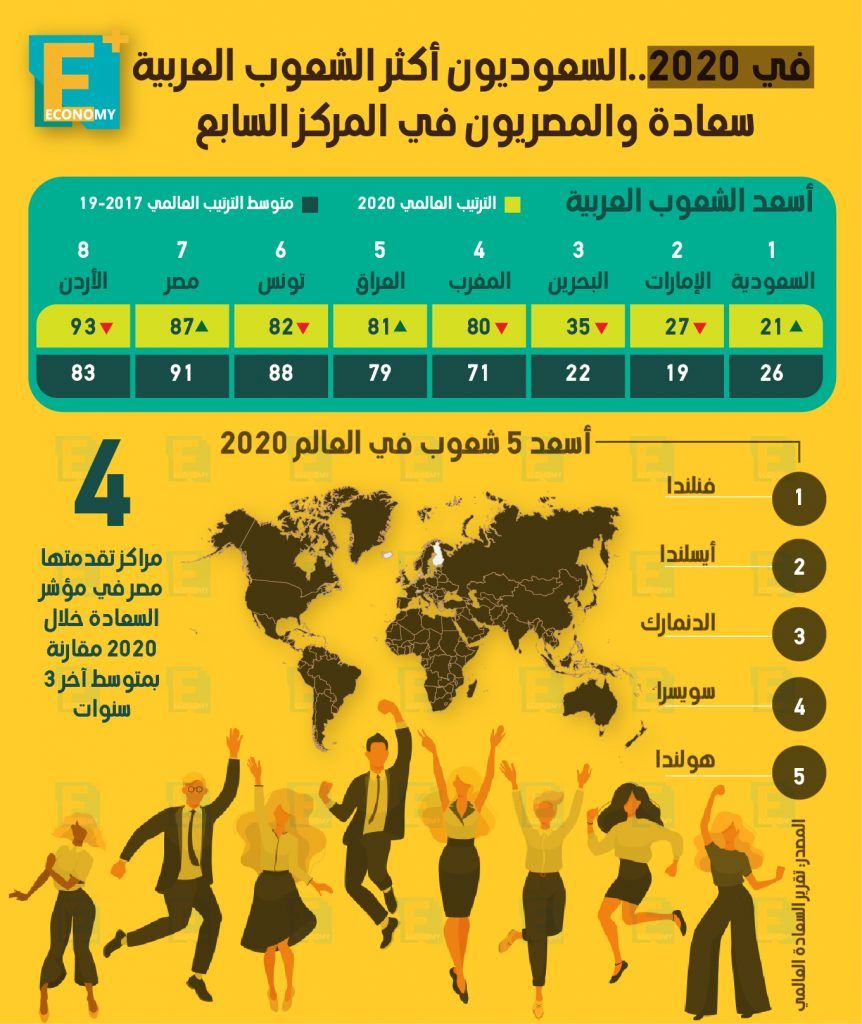 السعادة
