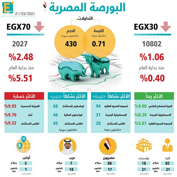البورصة المصرية