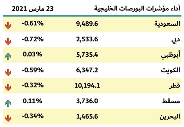 بورصات الخليج