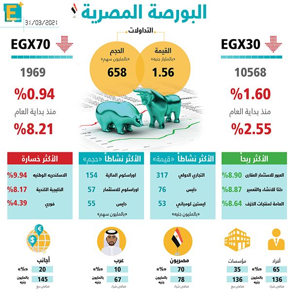 البورصة المصرية
