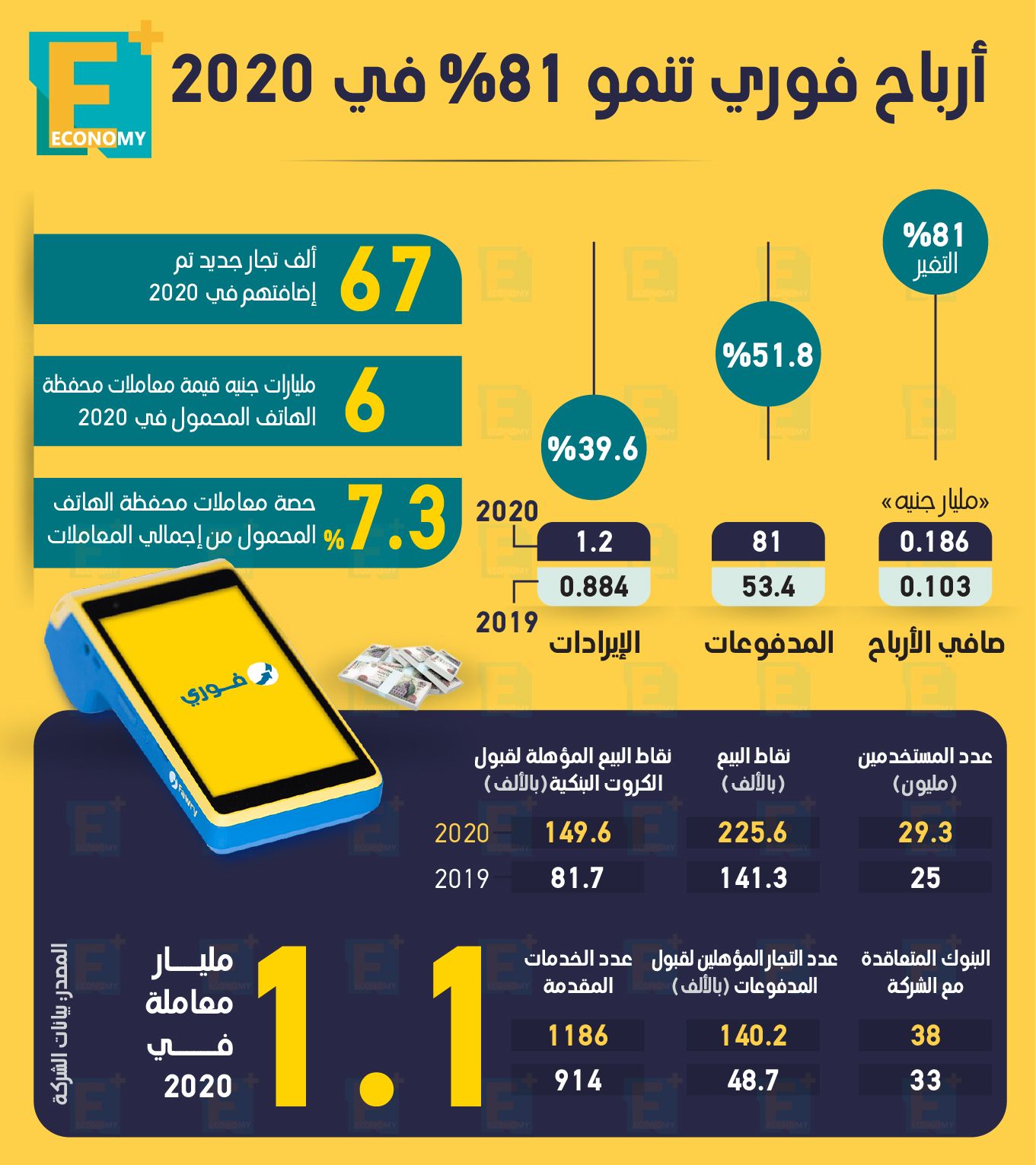 ارباح فورى