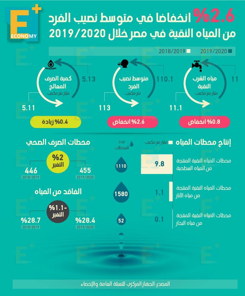 المياه النقية
