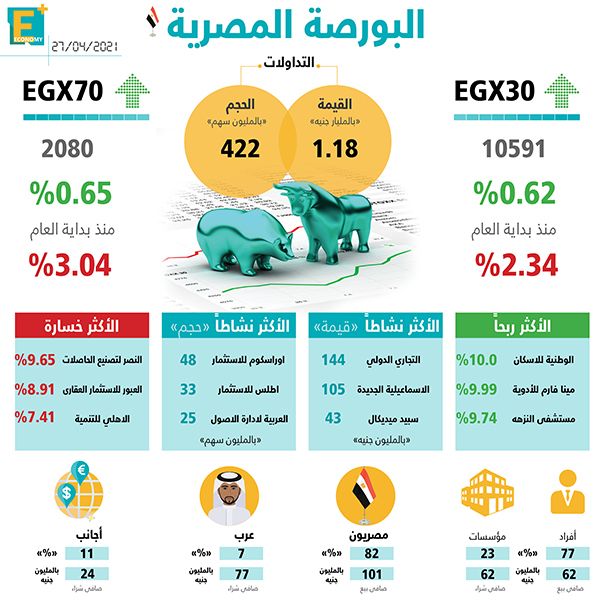 البورصة المصرية
