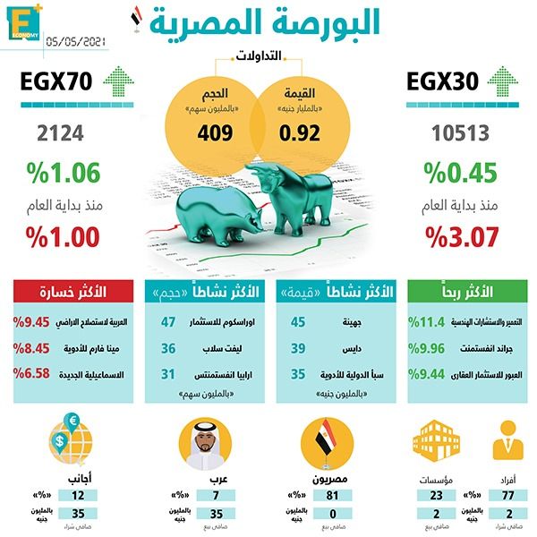 البورصة المصرية