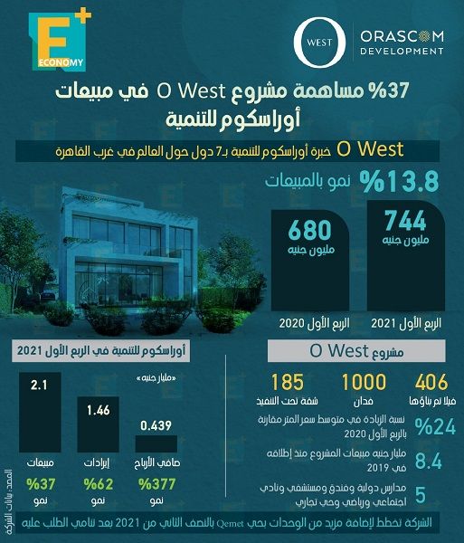 مشروع O West 2