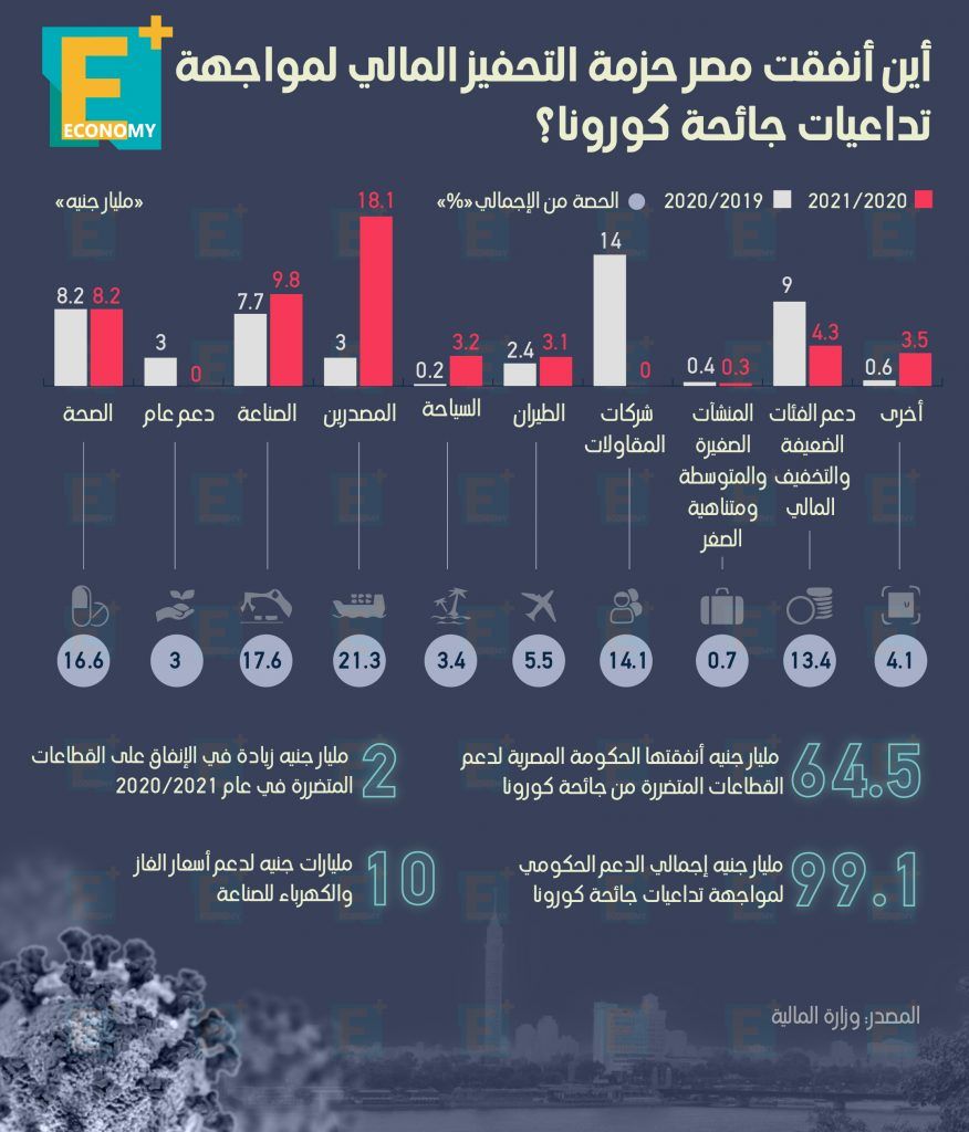 تداعيات جائحة كورونا‎