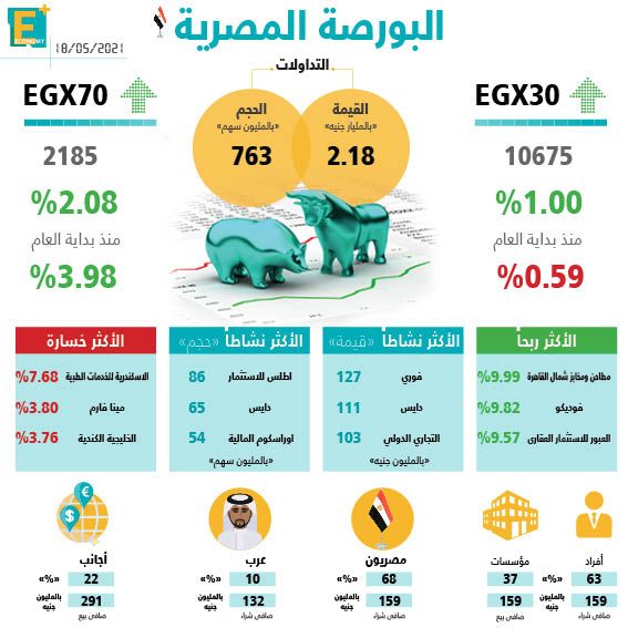 البورصة المصرية