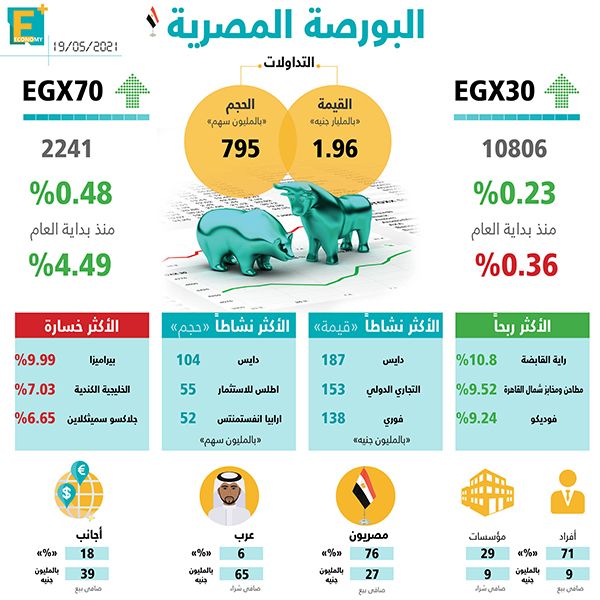 البورصة المصرية