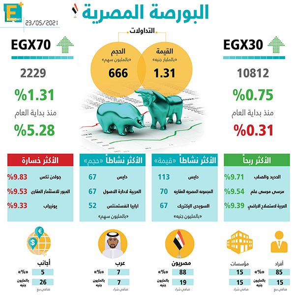 البورصة المصرية