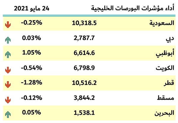 بورصات الخليج