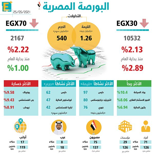 البورصة المصرية