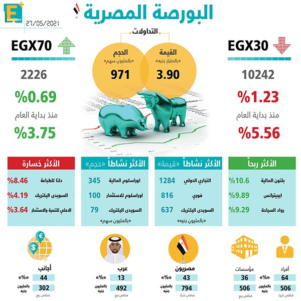 البورصة المصرية