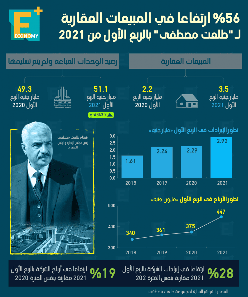 طلعت مصطفى‎