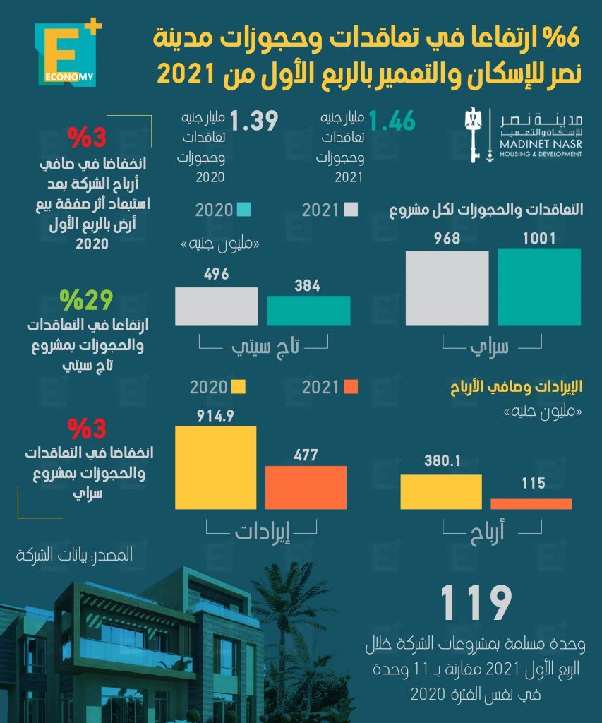 مدينة نصر‎
