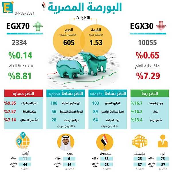 البورصة المصرية