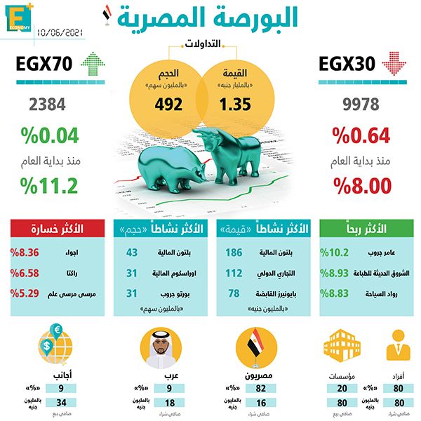 البورصة المصرية