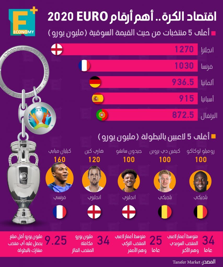 كرة القدم يورو 2021