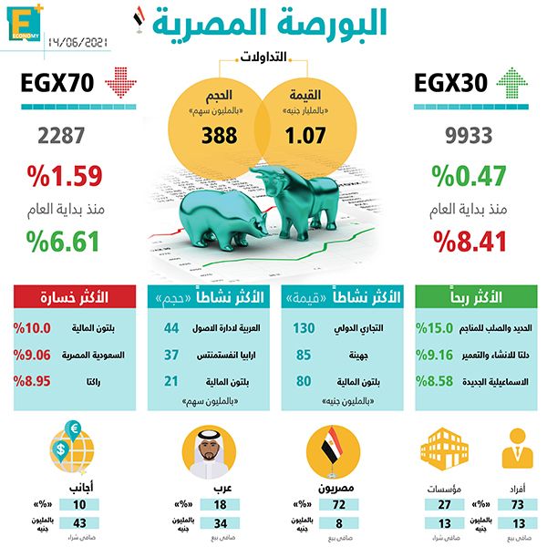 البورصة المصرية