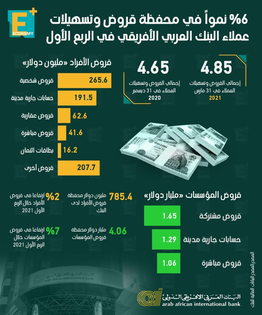 البنك العربي الإفريقي