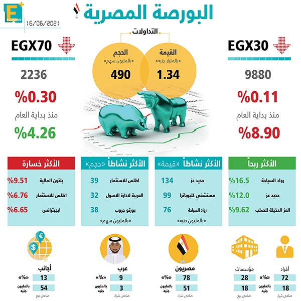 البورصة المصرية