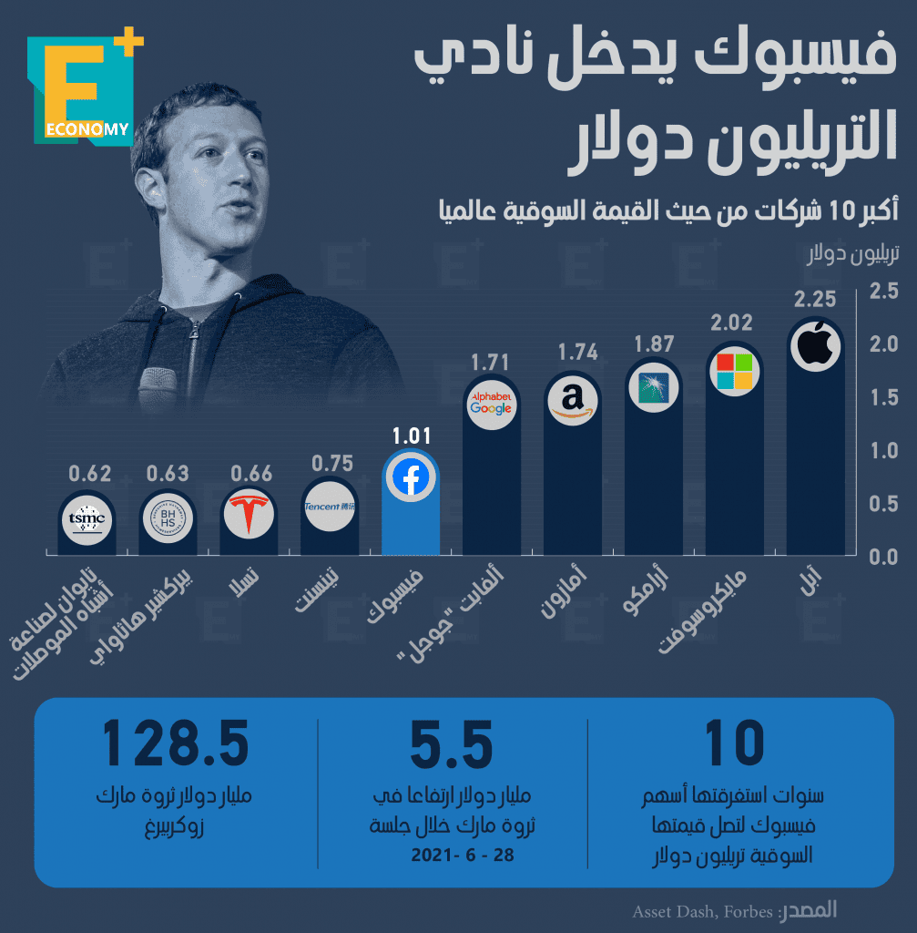 فيسبوك