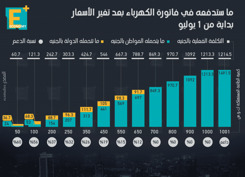 الكهرباء