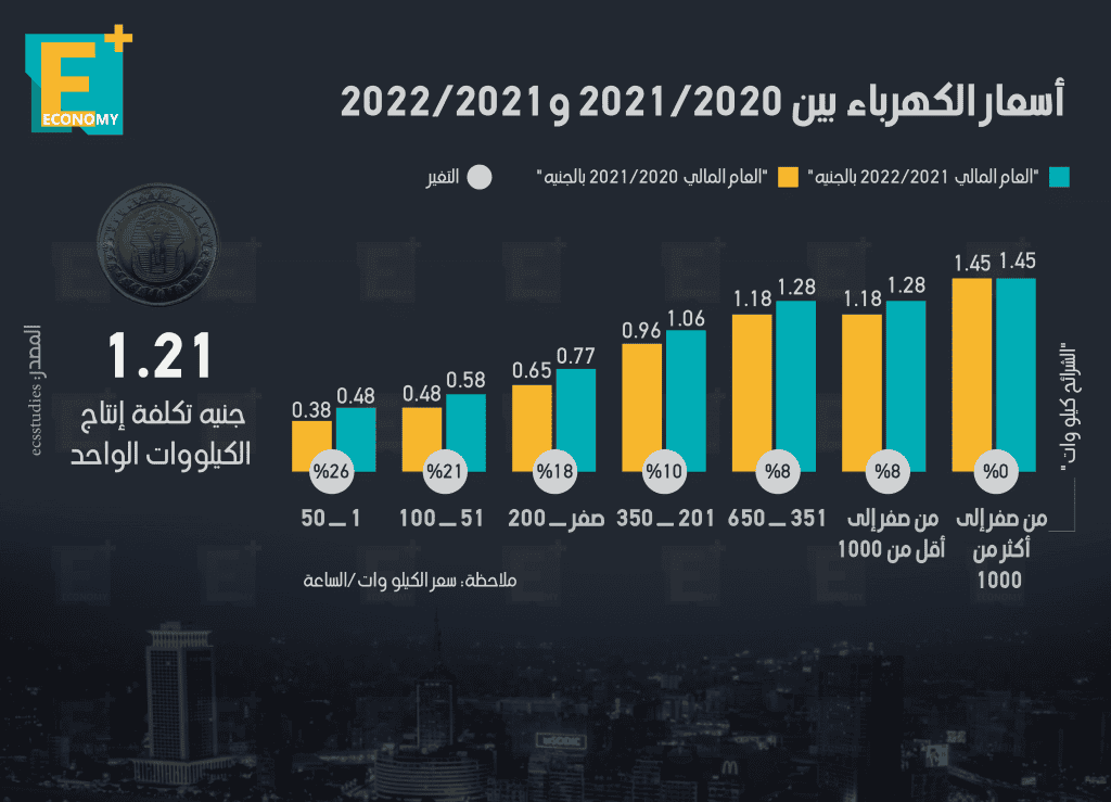الكهرباء
