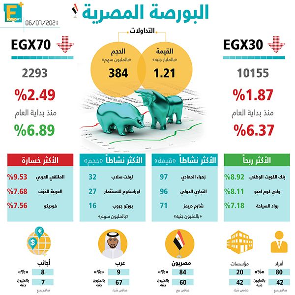 البورصة المصرية