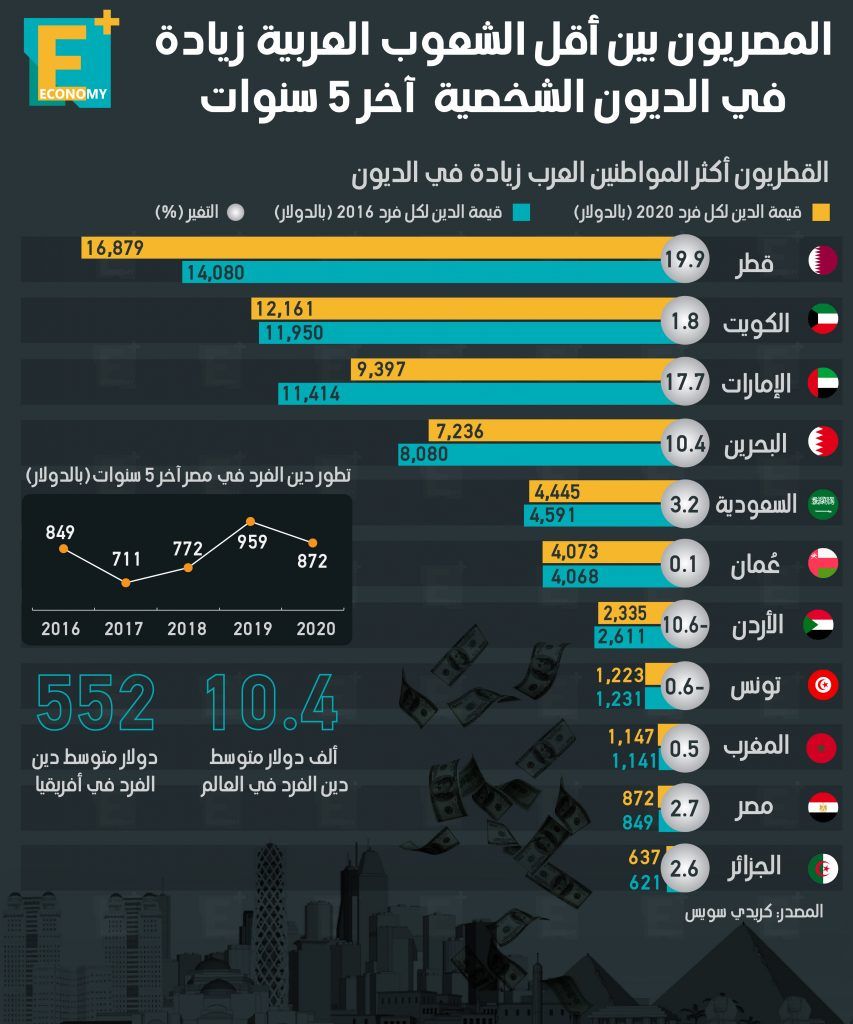 الديون الشخصية