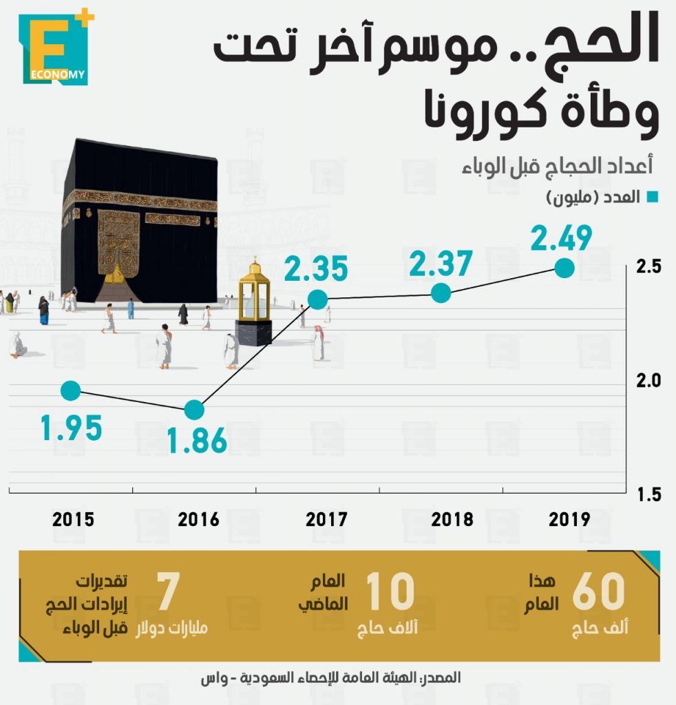 موسم الحج