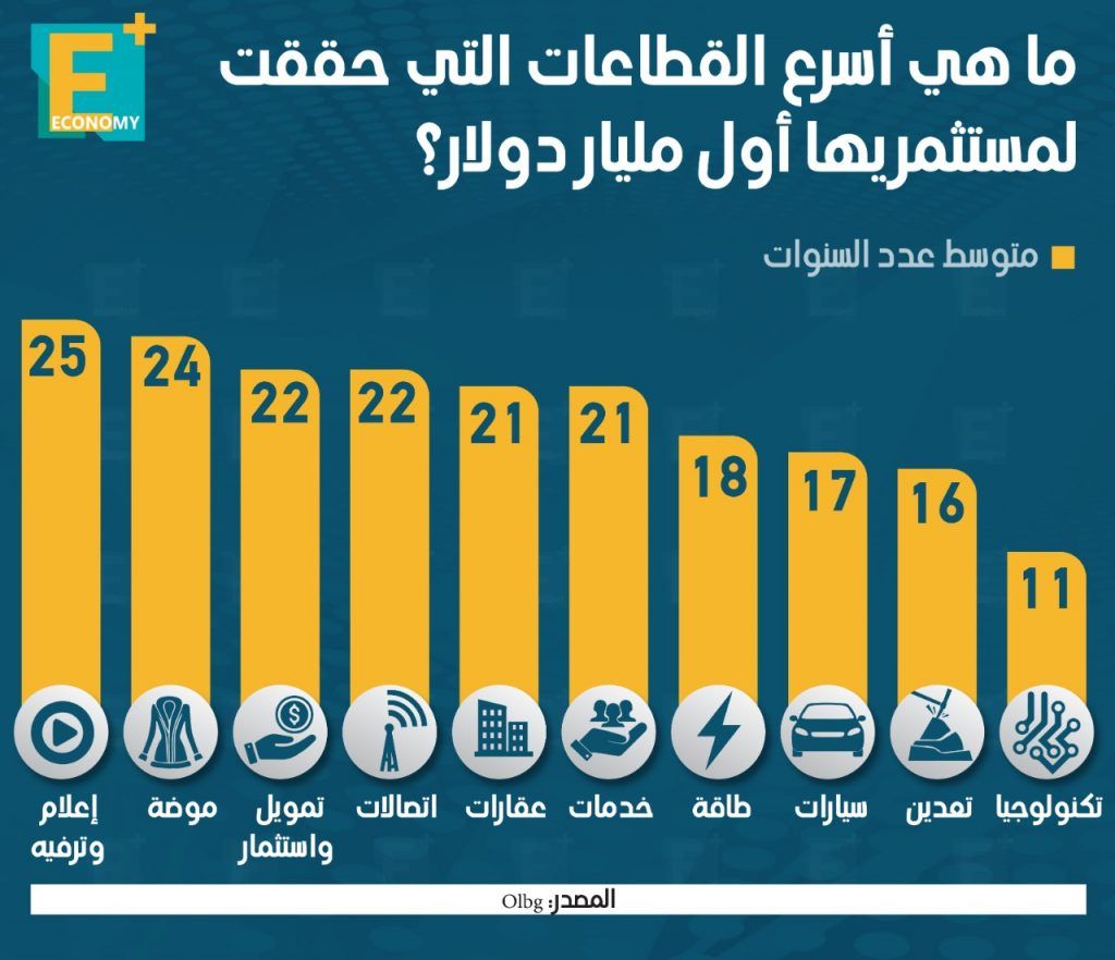 استثمار