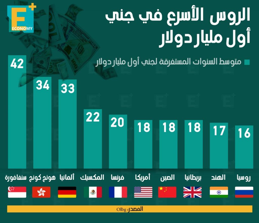 روسيا