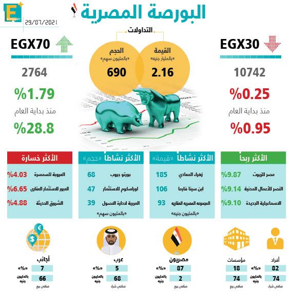 البورصة المصرية