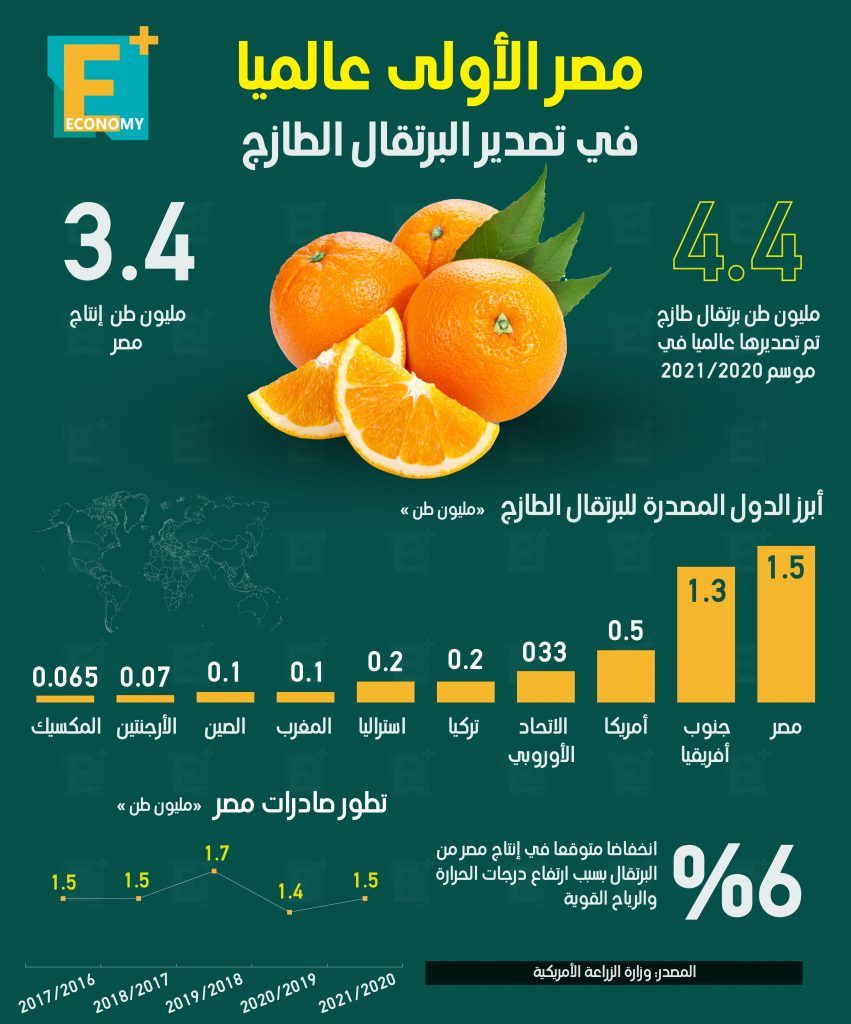 البرتقال