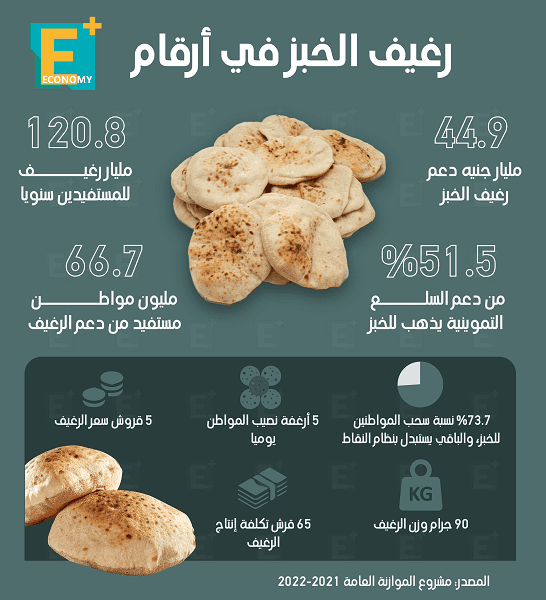 رغيف الخبز